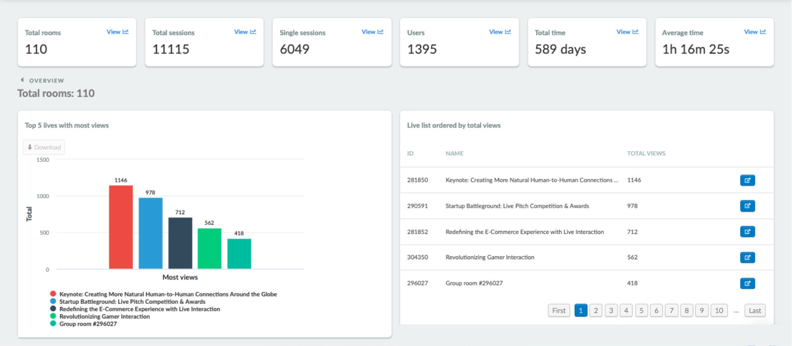 Agora dashboard metrics virtual engagement